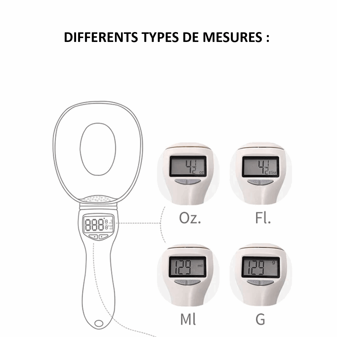 Différents types de mesures cuillère balance électronique pour croquettes